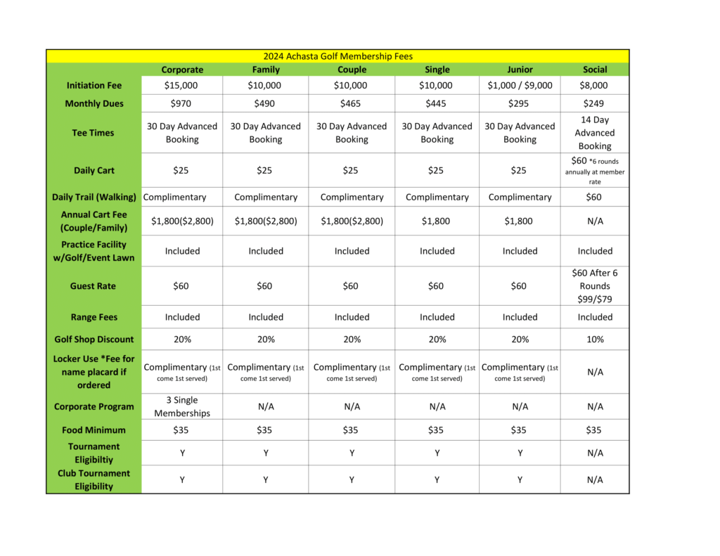 Achasta Golf Membership Cost 2024 Chart